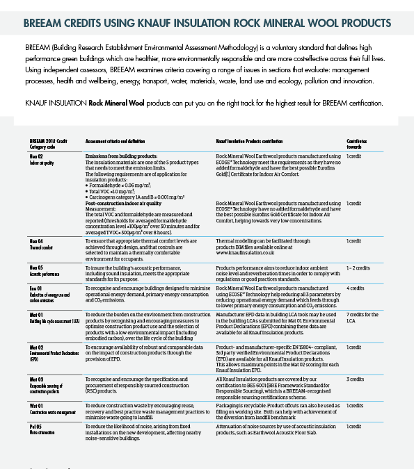 RMW-BREEAM-Information sheet